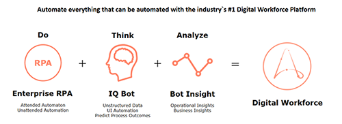 /cfind/source/images/solusi/automation anywhere-1.png